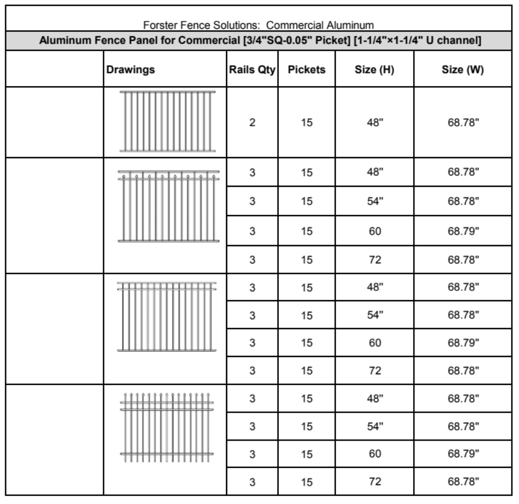 Aluminum Panels & Gates